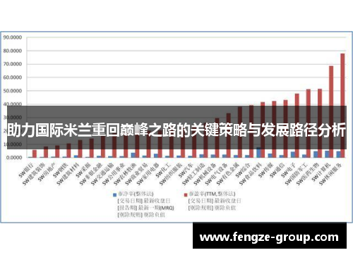 助力国际米兰重回巅峰之路的关键策略与发展路径分析