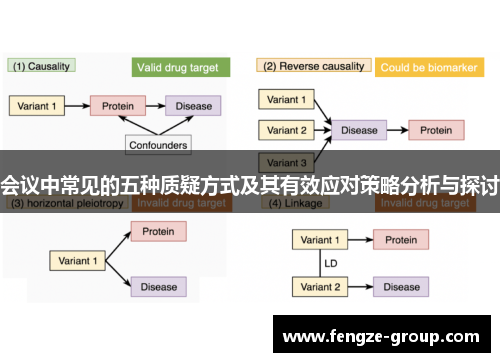 会议中常见的五种质疑方式及其有效应对策略分析与探讨