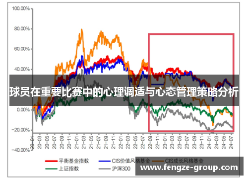 球员在重要比赛中的心理调适与心态管理策略分析